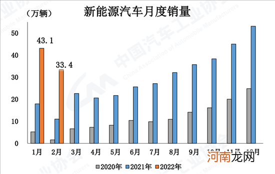 插电混动汽车成新蓝海 2月增速高达338.6%