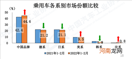 插电混动汽车成新蓝海 2月增速高达338.6%