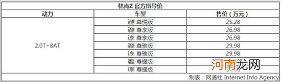 内卷过“34C” 美系豪华轿车林肯Z该怎么选