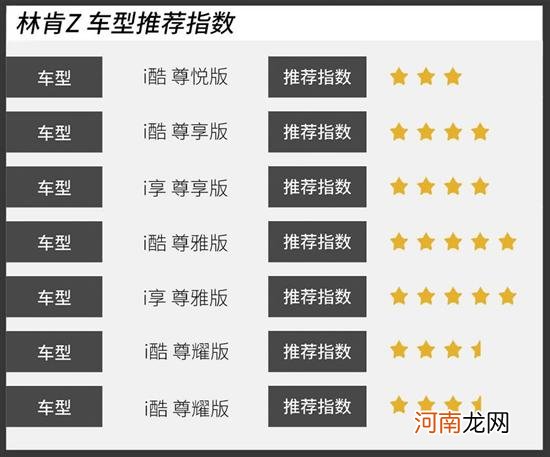 内卷过“34C” 美系豪华轿车林肯Z该怎么选