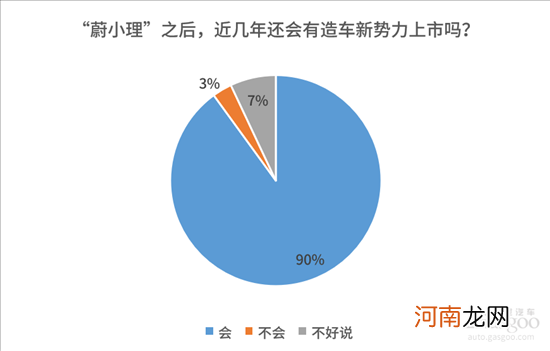 蔚小理再聚港股，新势力中谁是下一个敲钟人