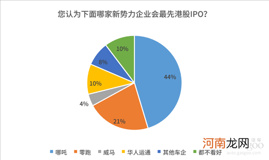 蔚小理再聚港股，新势力中谁是下一个敲钟人