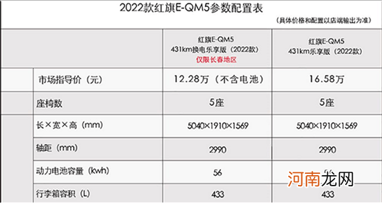 为什么说新红旗E-QM5是新能源市场的黑马