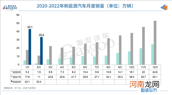 产销同比大涨 2月车市到底经历了啥？