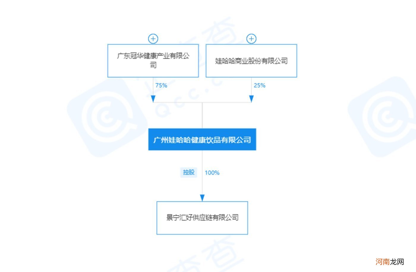 娃哈哈奶茶店持续亏损，责任到底在谁？