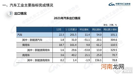 中国成2021年全球电动车第一出口大国