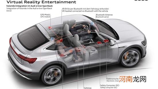 奥迪将搭载Holoride虚拟现实技术 年内适配优质