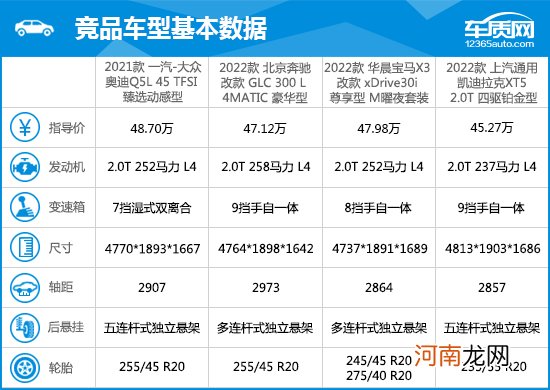 2021款一汽-大众奥迪Q5L完全评价报告优质