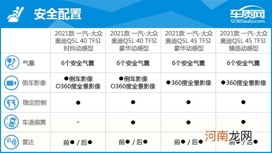 2021款一汽-大众奥迪Q5L完全评价报告优质