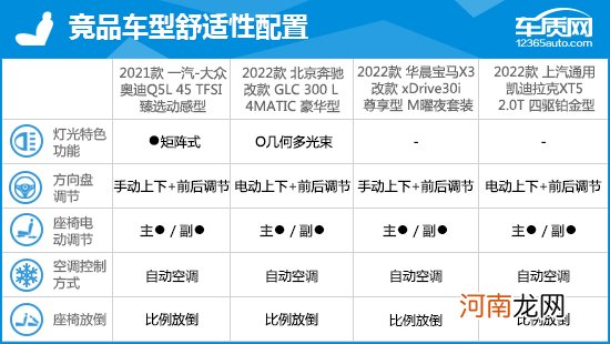 2021款一汽-大众奥迪Q5L完全评价报告优质