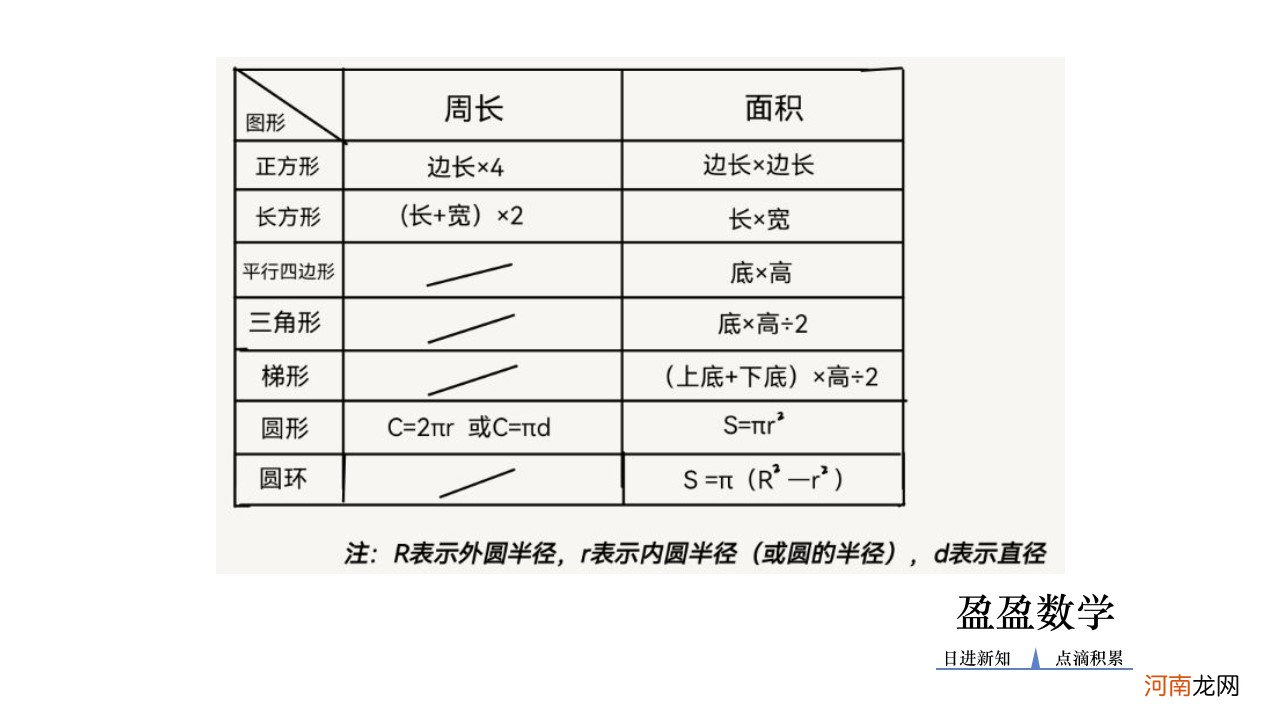 周长公式怎么算