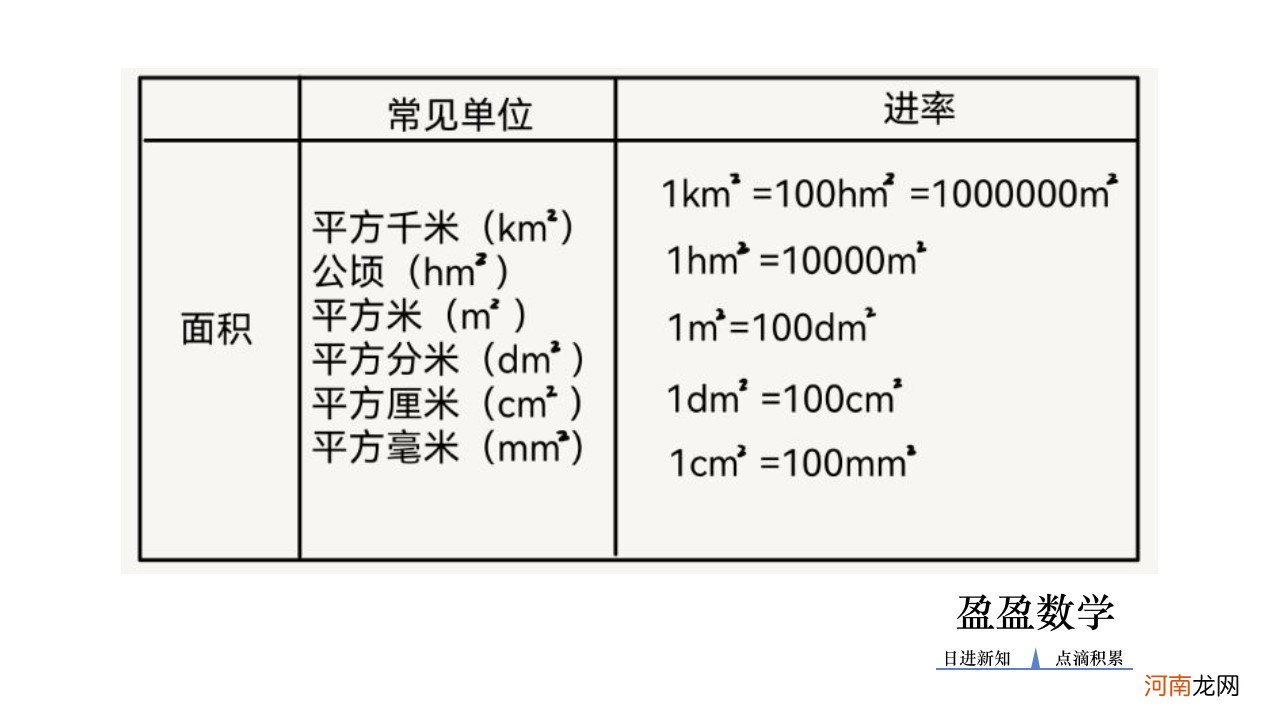 周长公式怎么算