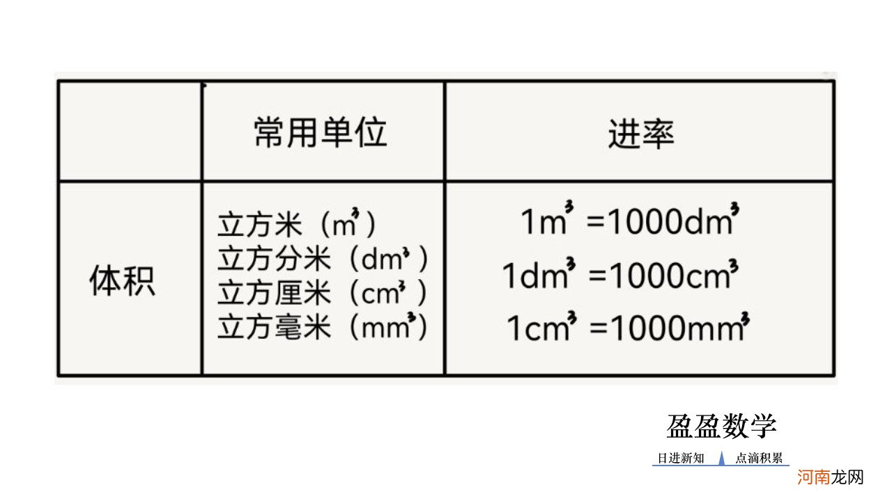 周长公式怎么算