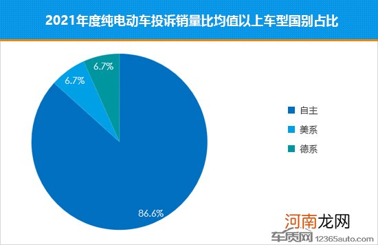 2021年度国内纯电动车型投诉销量比排行榜优质