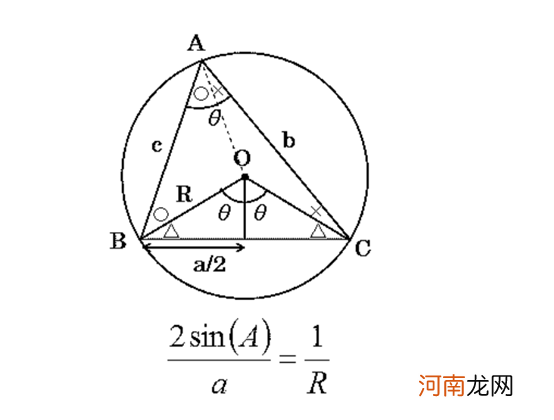 三角形面积公式有几种