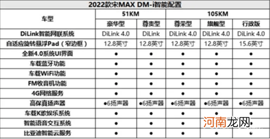 宋Max DM-i即将上市 顶配近18万你会买吗？优质