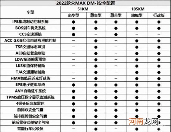 宋Max DM-i即将上市 顶配近18万你会买吗？优质