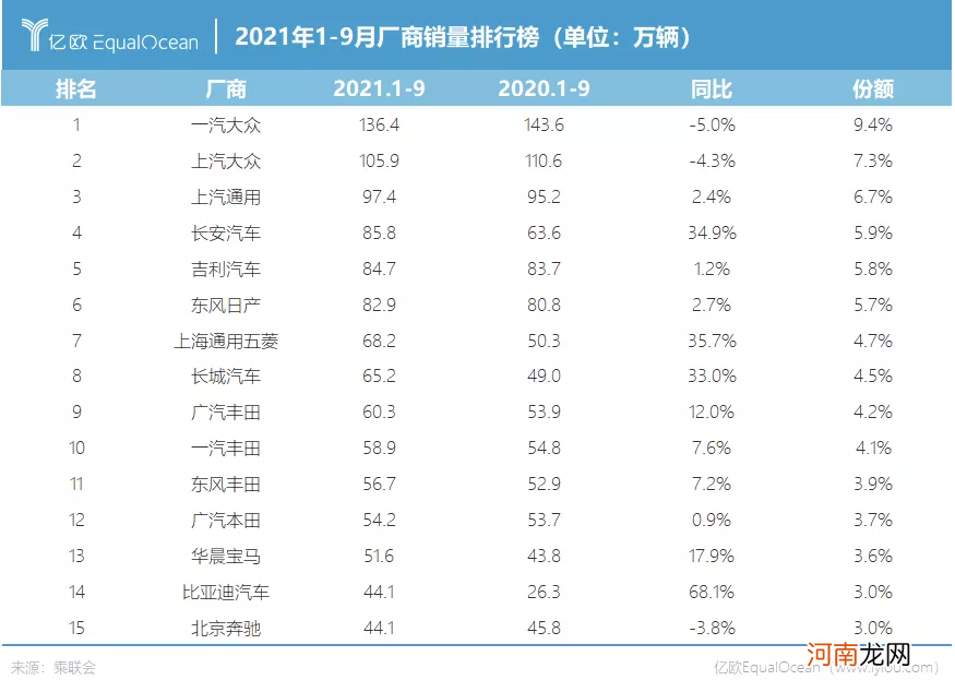 2021谁是中国车市的赢家？新能源汽车，终于扬眉吐气了