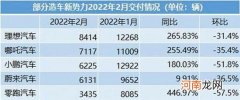 蔚来正式登陆港交所 市值达2670亿港元优质