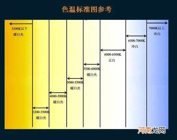 一篇文章帮你彻底搞懂白平衡