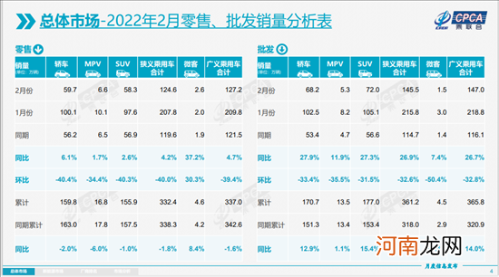 2月新能源车渗透率近22% 5家车企销量过万