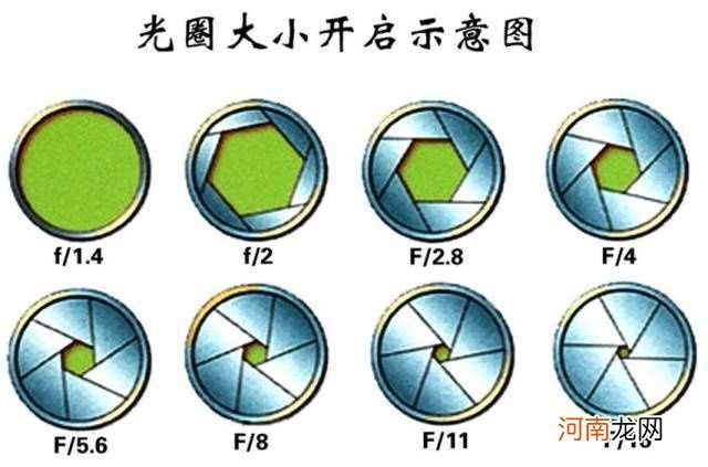 光圈入门知识及光圈优先的使用技巧