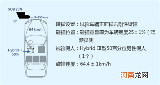 美国IIHS获奖榜单公布 斯巴鲁占6项