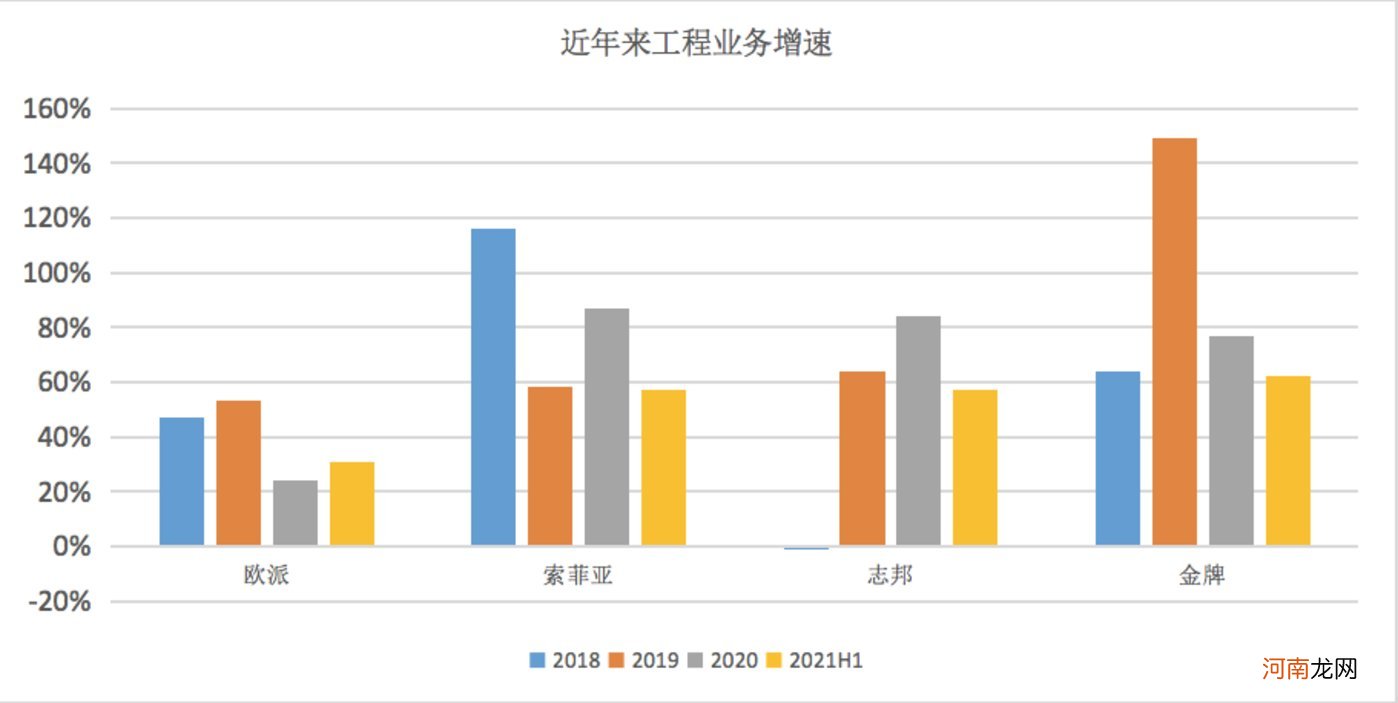 地产股“凉凉”，定制家具公司如何过冬？