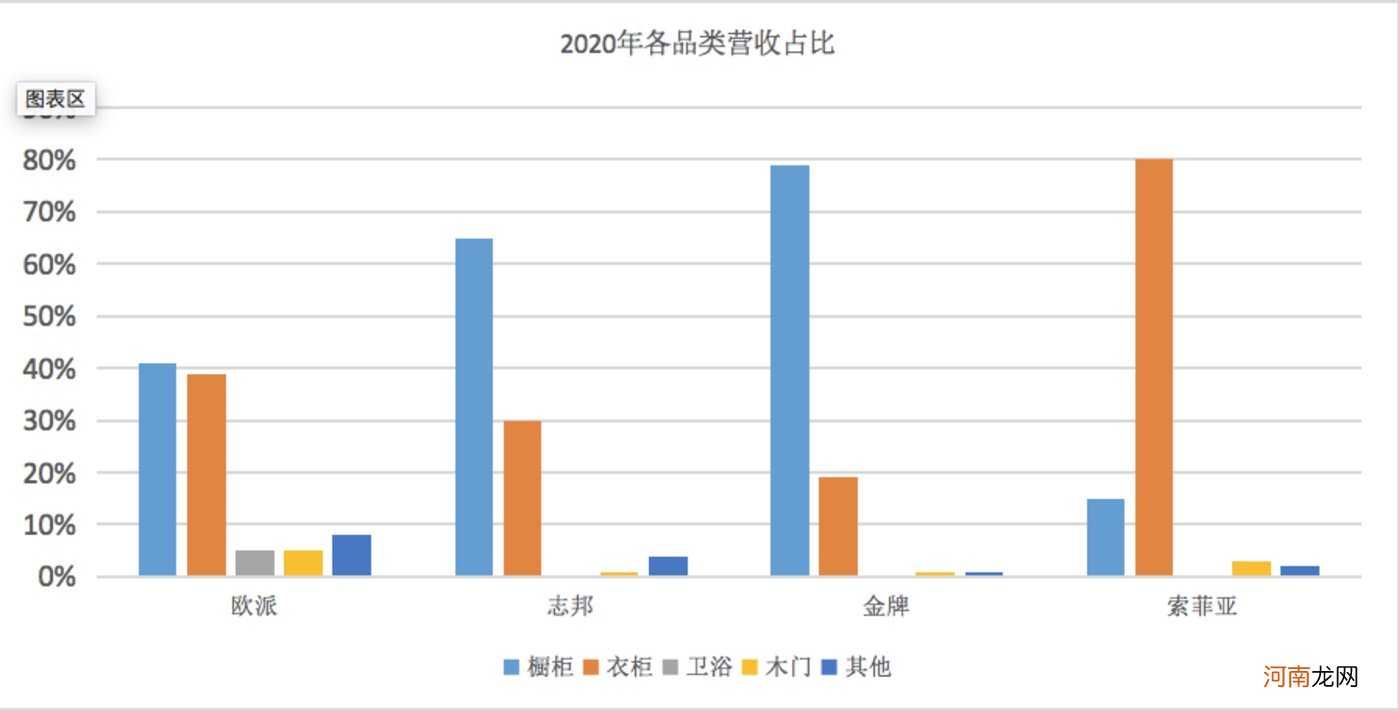 地产股“凉凉”，定制家具公司如何过冬？