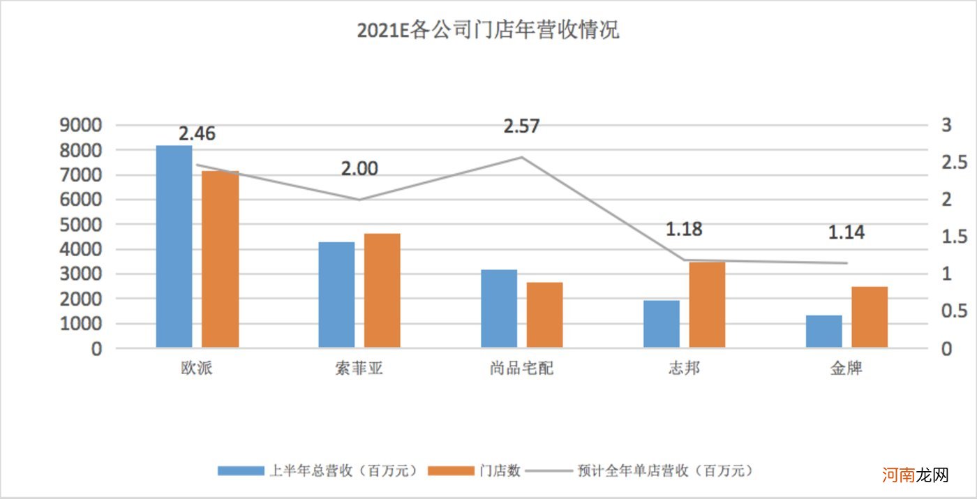 地产股“凉凉”，定制家具公司如何过冬？