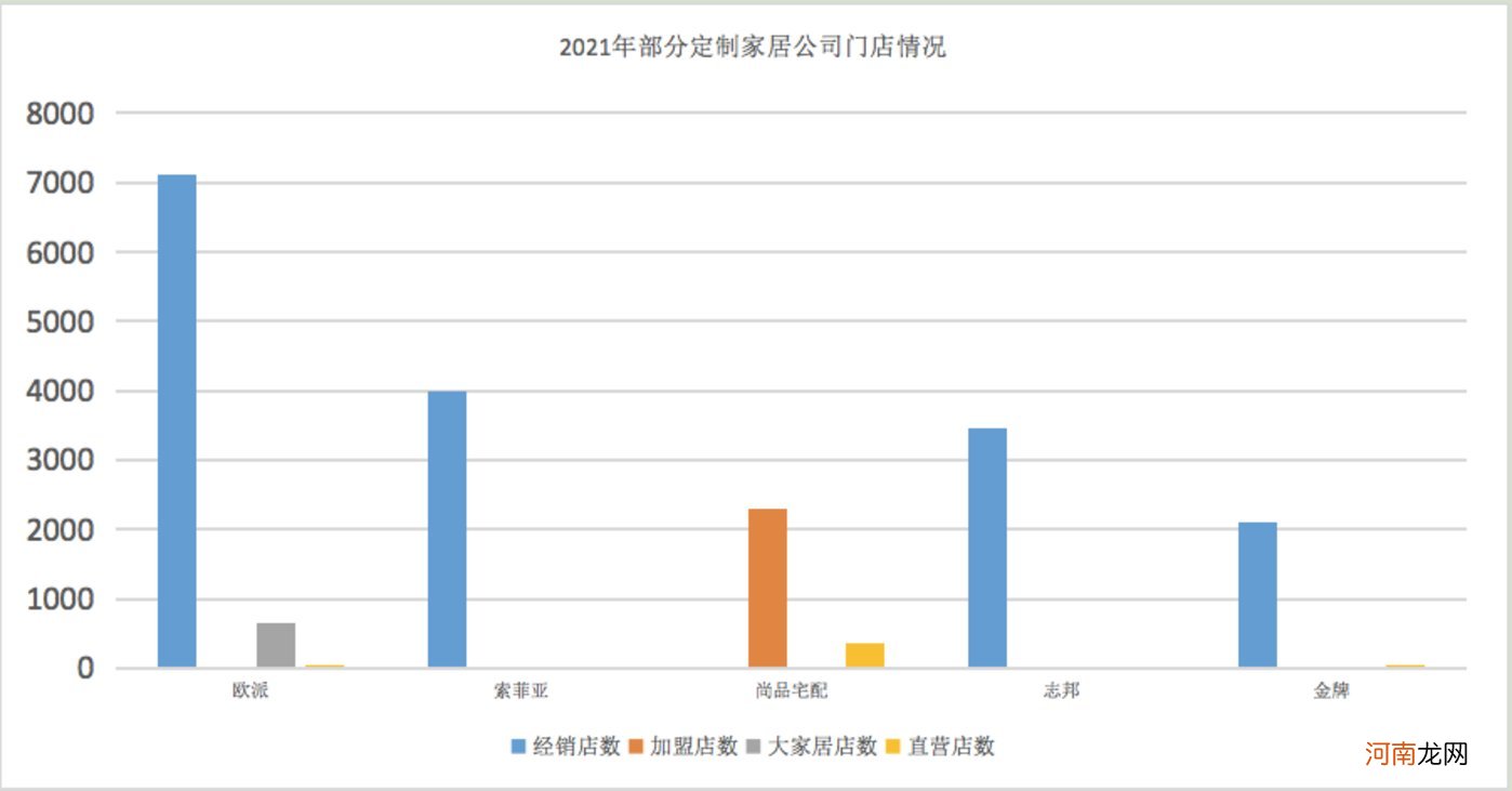 地产股“凉凉”，定制家具公司如何过冬？