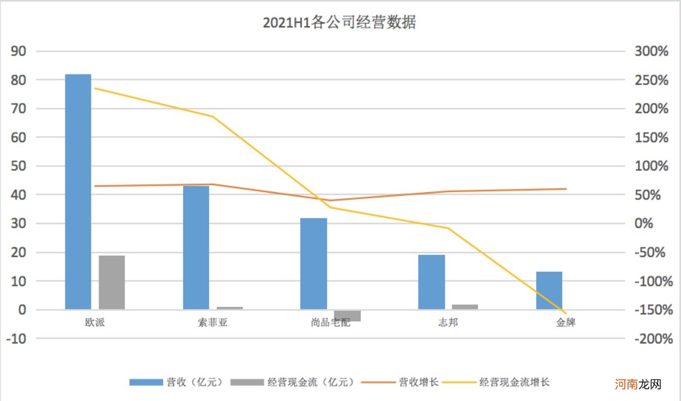 地产股“凉凉”，定制家具公司如何过冬？