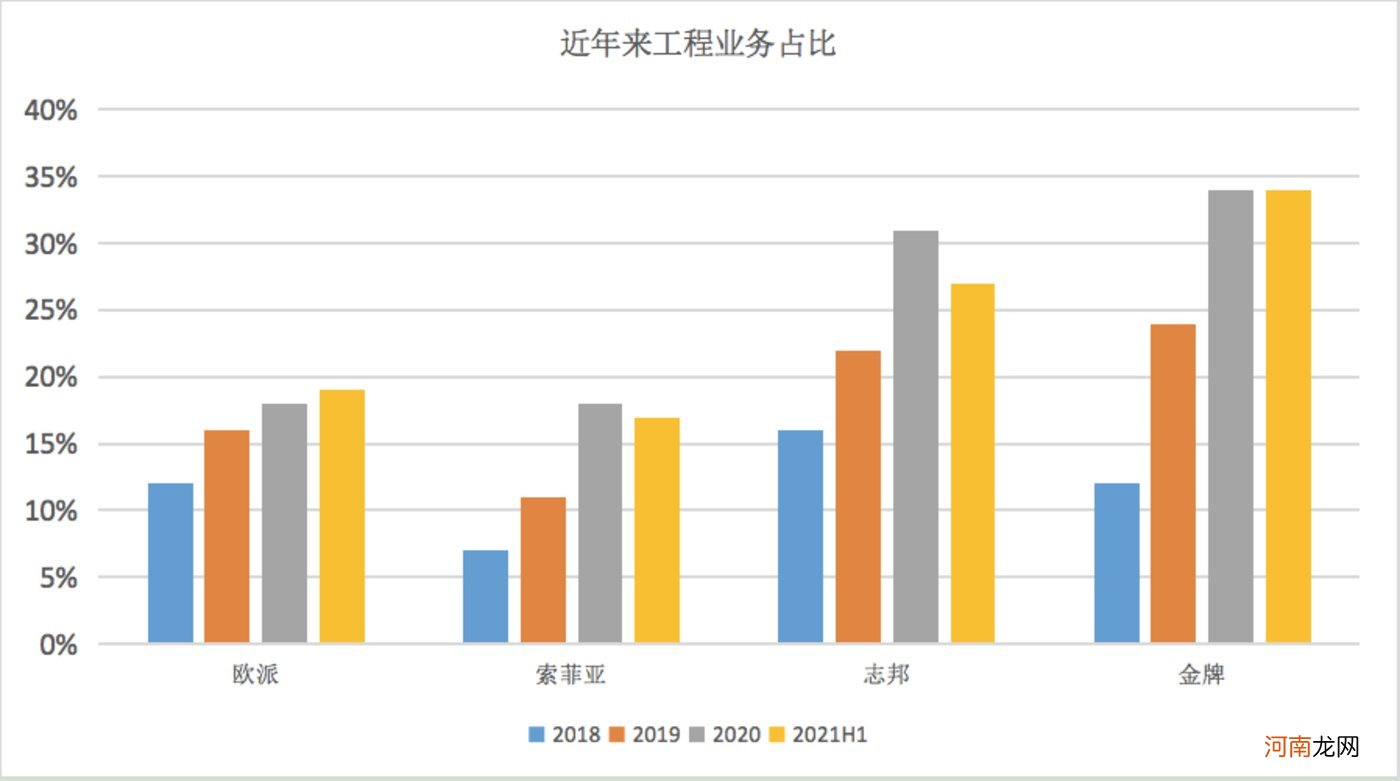 地产股“凉凉”，定制家具公司如何过冬？