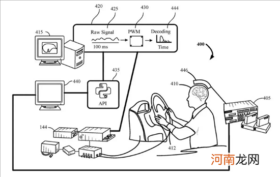 用大脑控制车辆？福特申请意念驾驶车辆专利