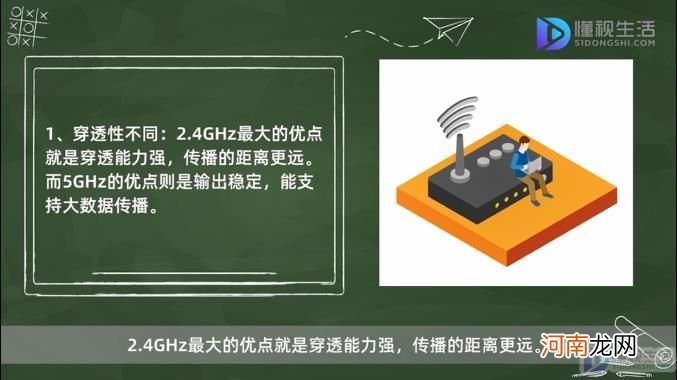 2.4g和5g的wifi区别