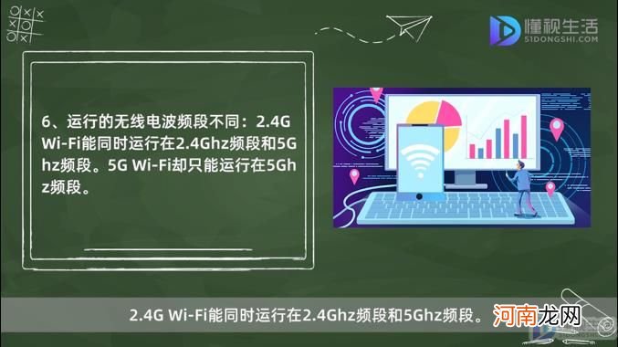 2.4g和5g的wifi区别