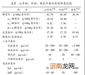 喝牛奶粉过敏的宝宝，喝羊奶粉就不过敏了？别拿孩子当小白鼠了