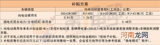 黑/白猫停售 新能源车企涨价潮淹没欧拉？