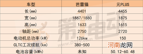 黑/白猫停售 新能源车企涨价潮淹没欧拉？