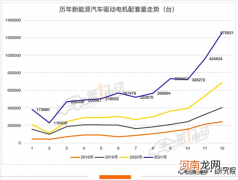 1月电机榜：蔚然动力跻身前五 采埃孚首上榜