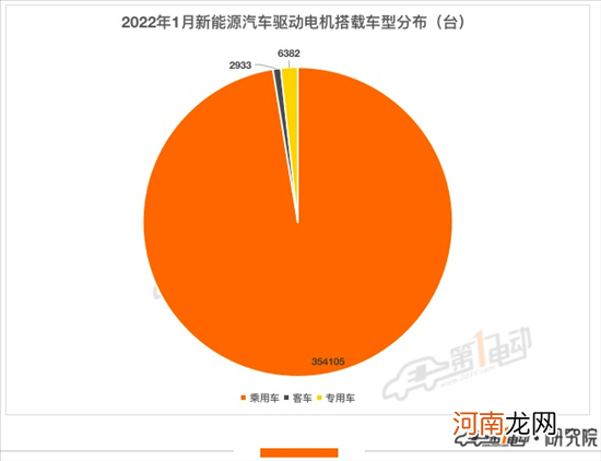 1月电机榜：蔚然动力跻身前五 采埃孚首上榜