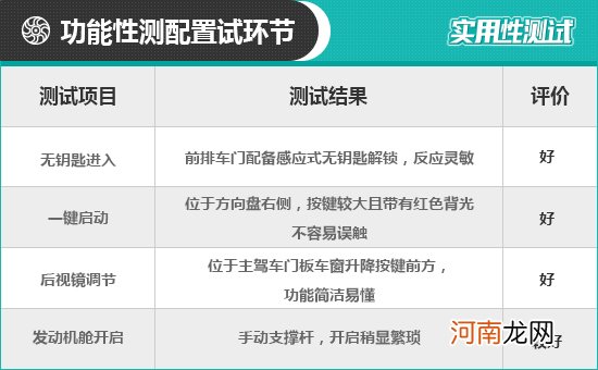 2022款广汽本田型格日常实用性测试报告