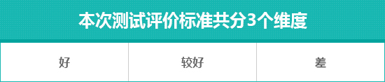 2022款广汽本田型格日常实用性测试报告