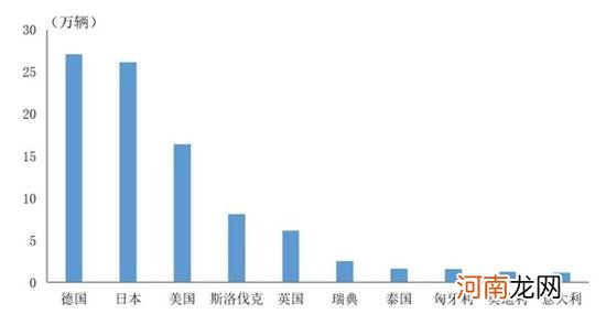 2021中国整车进出口排名出炉 你猜对了吗