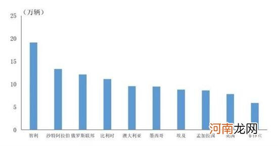 2021中国整车进出口排名出炉 你猜对了吗