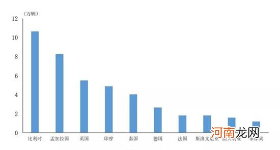 2021中国整车进出口排名出炉 你猜对了吗