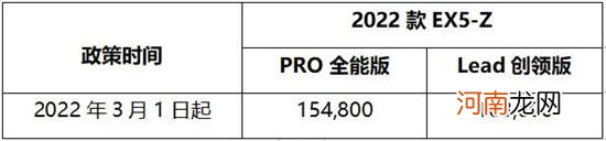 盖世周报|威马上调车型售价 富士康台湾建厂