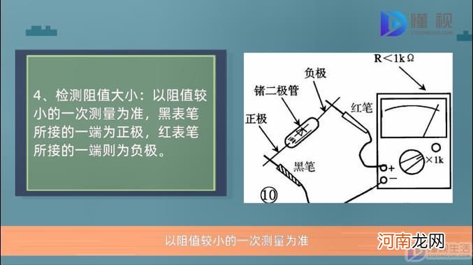 如何判断二极管的正负极