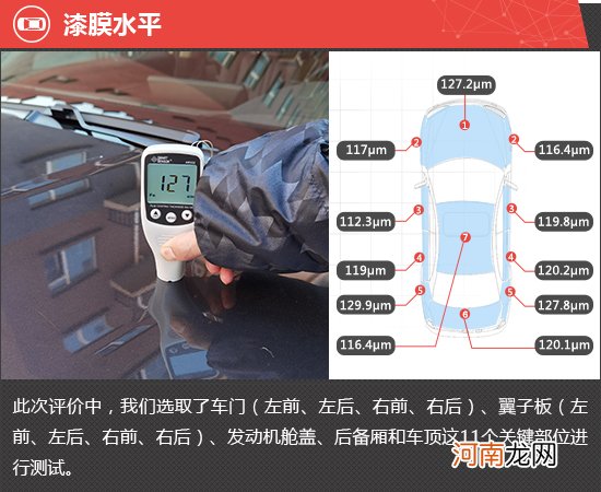 2022款广汽本田雅阁新车商品性评价