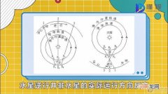 水逆是什么意思